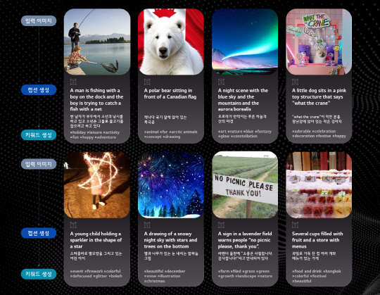 LG AI연구원이 처음으로 외부에 공개한 생성형 AI 상용화 서비스인 '캡셔닝 AI'. LG 제공